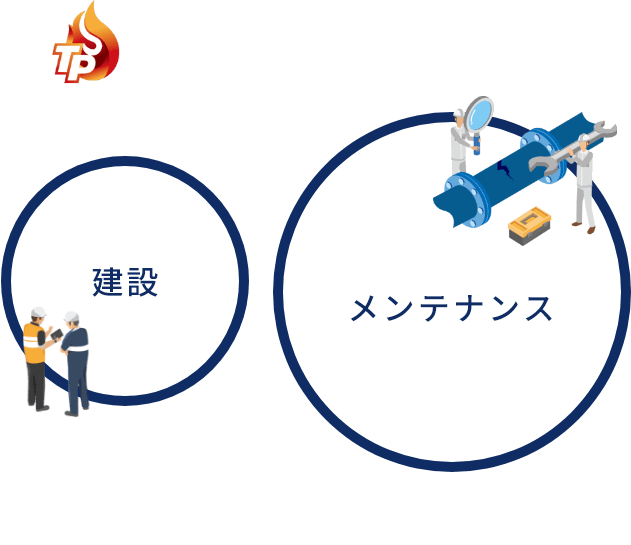 株式会社タクマプラント メンテナンスが主な仕事です。