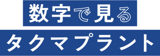 数字で見るタクマプラント