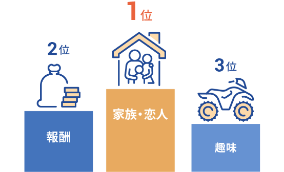 働くモチベーション